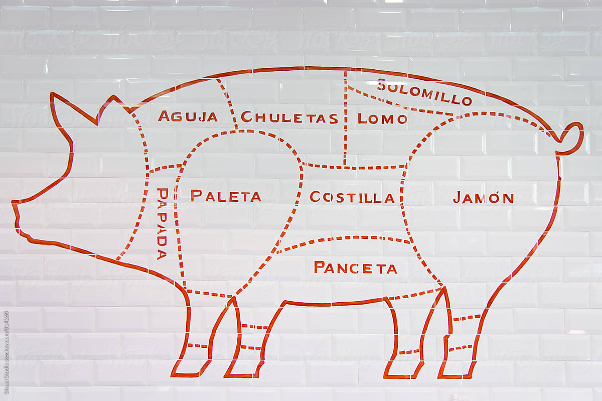 Parts of pork painted on a wall