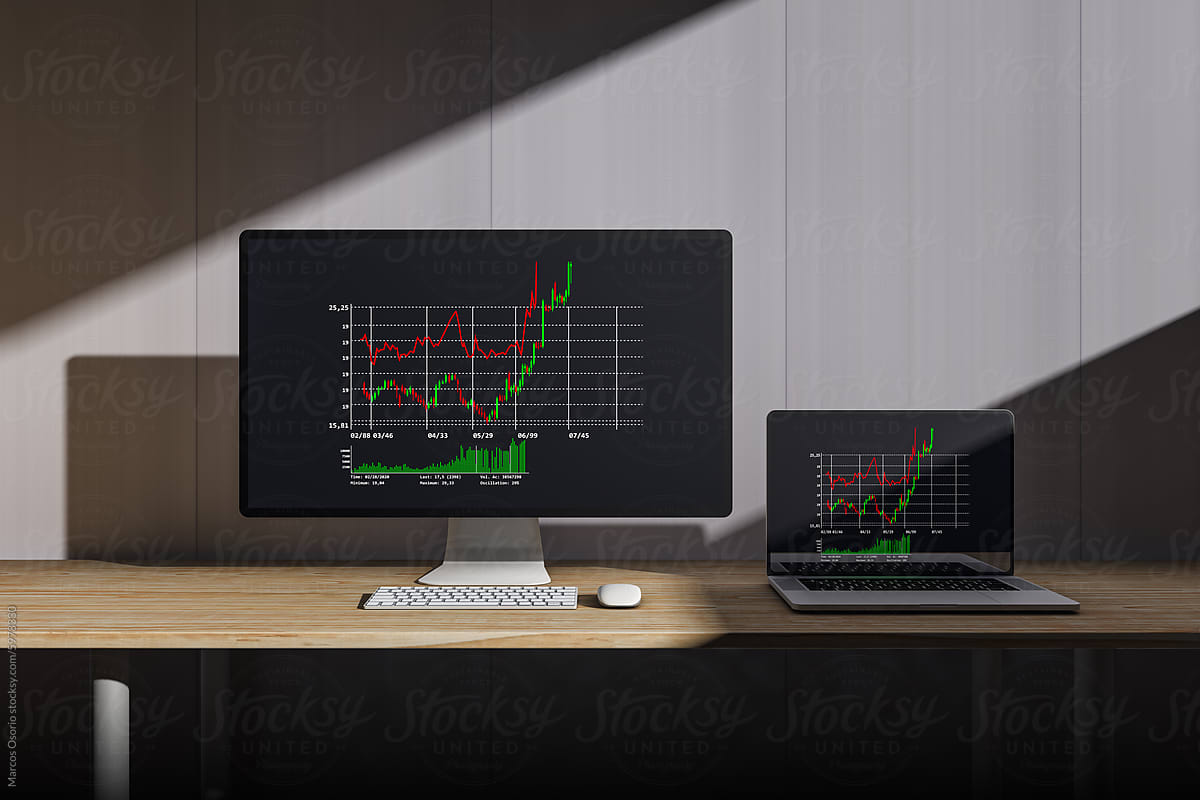Financial market analytic on dual computer screens