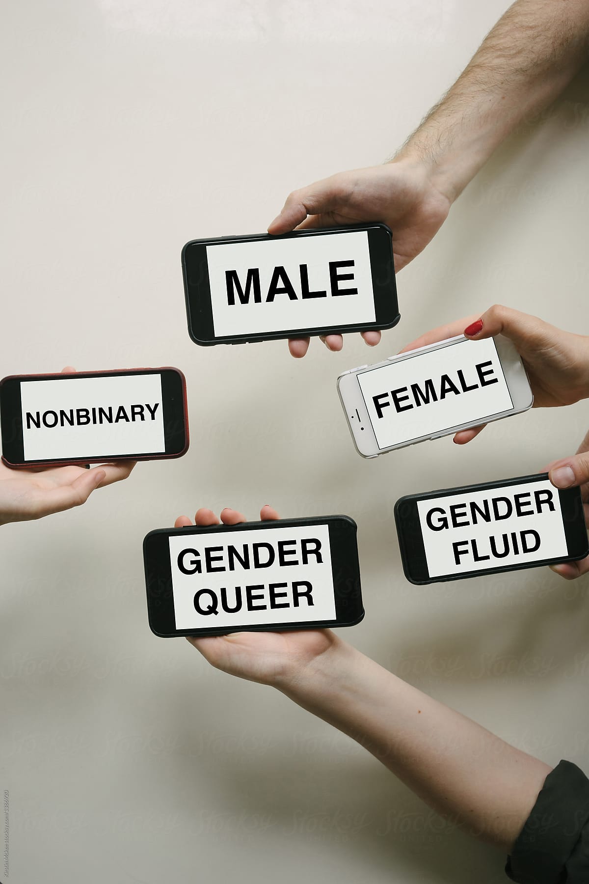 Gender identity (vertical)